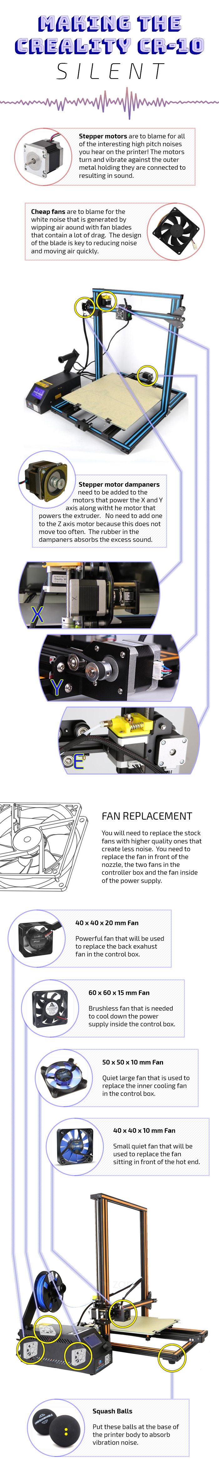 Make 3D Printer Creality CR10 Quiet Infographic